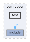 pgn-reader/test